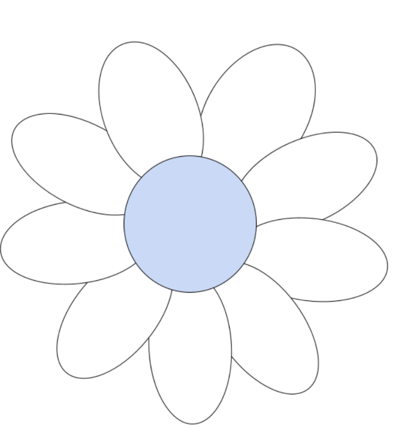 daisy model