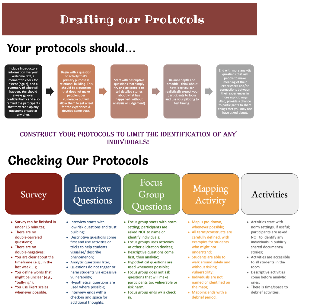Drafting our Protocols